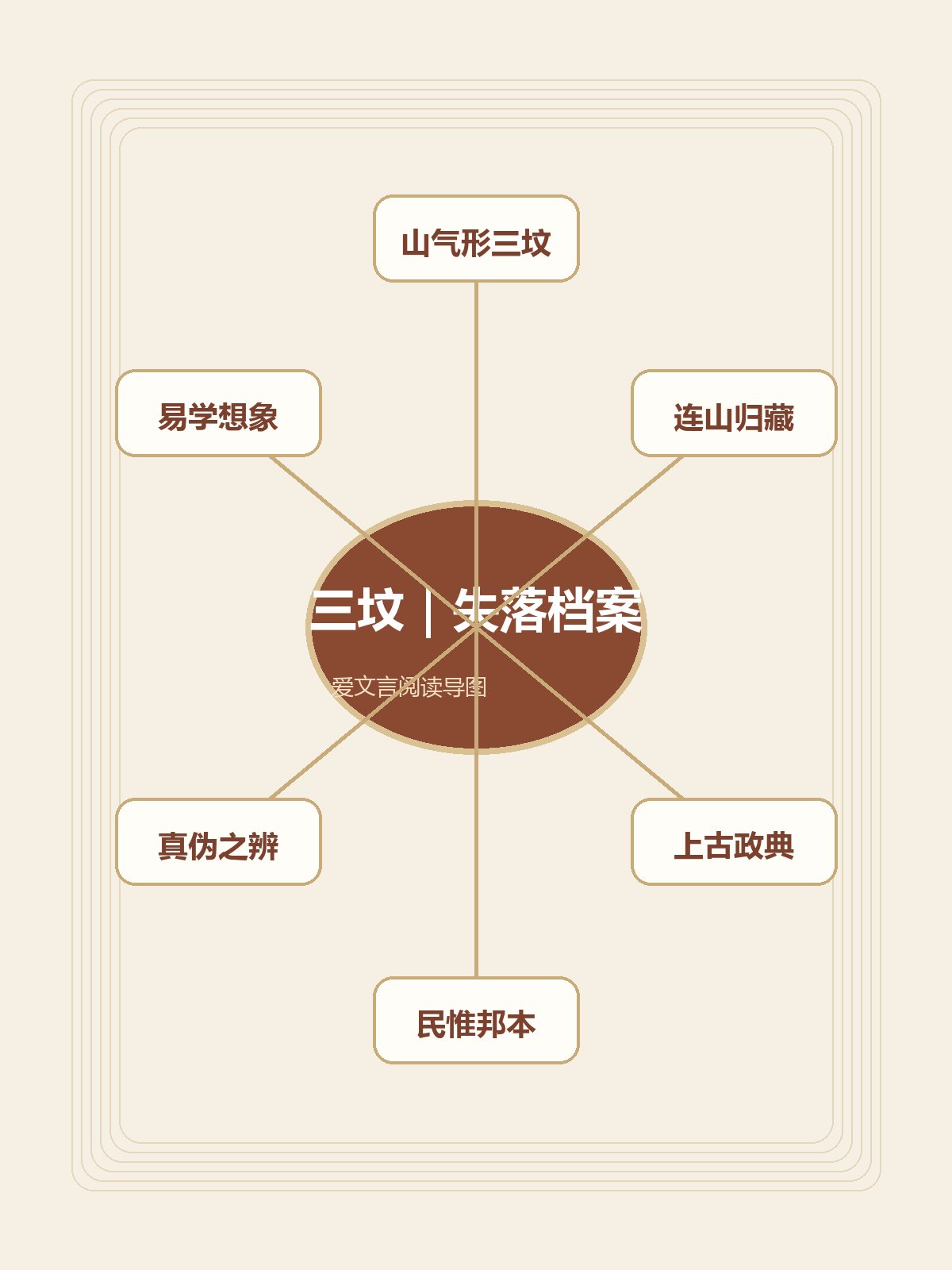 读古籍最有趣的冷门角落:《三坟》像一份失落时代档案