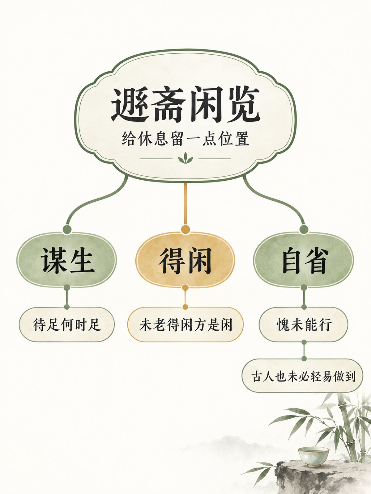 《遯斋闲览》竖版专业思维导图